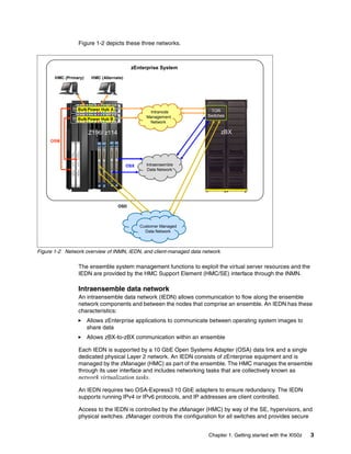 Figure 1-2 depicts these three networks.



                                           zEnterprise System
       HMC (Primary)    HMC (Alternate)




                 Bulk Power Hub A                      -
                                                   Intranode          TOR
                                                     Intranode
                                                  Management
                                                   Management        Switches
                 Bulk Power Hub B
                                                    Network
                                                     Network

                       Z196/ z114                                            zBX
     OSM




                                                    Intraensemble
                                                         -
                                                   Intraensemble
                                          OSX
                                                     Data Network
                                                   Data Network




                                    OSD



                                                Customer Managed
                                                 Customer Managed
                                                  Data Network
                                                   Data Network



Figure 1-2 Network overview of INMN, IEDN, and client-managed data network

                 The ensemble system management functions to exploit the virtual server resources and the
                 IEDN are provided by the HMC Support Element (HMC/SE) interface through the INMN.

                 Intraensemble data network
                 An intraensemble data network (IEDN) allows communication to flow along the ensemble
                 network components and between the nodes that comprise an ensemble. An IEDN has these
                 characteristics:
                       Allows zEnterprise applications to communicate between operating system images to
                       share data
                       Allows zBX-to-zBX communication within an ensemble

                 Each IEDN is supported by a 10 GbE Open Systems Adapter (OSA) data link and a single
                 dedicated physical Layer 2 network. An IEDN consists of zEnterprise equipment and is
                 managed by the zManager (HMC) as part of the ensemble. The HMC manages the ensemble
                 through its user interface and includes networking tasks that are collectively known as
                 network virtualization tasks.

                 An IEDN requires two OSA-Express3 10 GbE adapters to ensure redundancy. The IEDN
                 supports running IPv4 or IPv6 protocols, and IP addresses are client controlled.

                 Access to the IEDN is controlled by the zManager (HMC) by way of the SE, hypervisors, and
                 physical switches. zManager controls the configuration for all switches and provides secure


                                                                     Chapter 1. Getting started with the XI50z   3
 