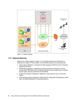 BladeCenter
                                                             Blade 1



                                                            DataPower
                                                              x150z                             Client Application
                                                                                                     Servers




                                  z/OS




                       LPAR (SC80)                           VLAN A                               192.168.200.0
                                                            (external)


                                  z/OS
                                                                                   Firewall



                                                             VLAN B
                                                            (internal)
                       LPAR (SC81)

                                                                                              Client Management
                                                                                                     Server
                           z196                        TOR Switches (IEDN)


               Figure 1-3 Network topology


1.3.1 Network planning
               Based on the network diagram in Figure 1-3, we needed several sets of information to
               implement our network in the ensemble. The information pertains to the following areas:
                   Virtual network definitions: Creating the VLANs (assigning VLAN IDs and IP subnetwork
                   addressing schemes).
                   TOR Switch configuration: Establishing internal and external connectivity. This area
                   includes IEDN TOR Switch ports, ascribing VLAN IDs and port modes (trunk or access)
                   and port types (internal or external to the ensemble).
                   Virtual server network configuration: Adding the virtual servers to one or more of the
                   VLANs.
                   z/OS operating system configuration: Defining the IP configuration (IP addresses, subnet
                   mask, and default gateway) to the operating systems.




8   Set Up Security and Integration with the DataPower XI50z for zEnterprise
 