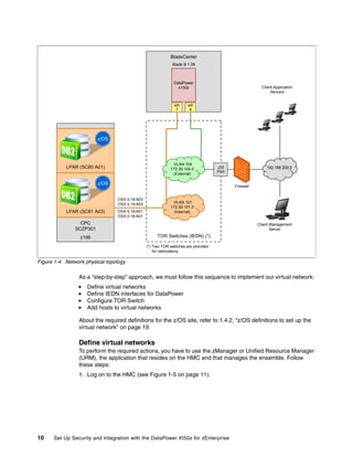 BladeCenter
                                                            Blade B 1.08



                                                             DataPower
                                                               x150z                                   Client Application
                                                                                                            Servers


                                                             eth     eth
                                                              7       9




                         z/OS




                                                            VLAN 104
           LPAR (SC80 A01)                                 172.30.104.0            J33                   192.168.200.0
                                                                                   Port
                                                            (External)

                         z/OS
                                                                                          Firewall


                                OSX 0.18:A03
                                OSX 0.19:A03                VLAN 101
                                                           172.30.101.0
           LPAR (SC81 A03)      OSX 0.19:A01                 (Internal)
                                OSX 0.18:A01
                 CPC                                                                                 Client Management
               SCZP301                                                                                      Server

                 z196                               TOR Switches (IEDN) (*)

                                               (*) Two TOR switches are provided
                                                   for redundancy

Figure 1-4 Network physical topology

                As a “step-by-step” approach, we must follow this sequence to implement our virtual network:
                    Define virtual networks
                    Define IEDN interfaces for DataPower
                    Configure TOR Switch
                    Add hosts to virtual networks

                About the required definitions for the z/OS site, refer to 1.4.2, “z/OS definitions to set up the
                virtual network” on page 19.

                Define virtual networks
                To perform the required actions, you have to use the zManager or Unified Resource Manager
                (URM), the application that resides on the HMC and that manages the ensemble. Follow
                these steps:
                1. Log on to the HMC (see Figure 1-5 on page 11).




10    Set Up Security and Integration with the DataPower XI50z for zEnterprise
 