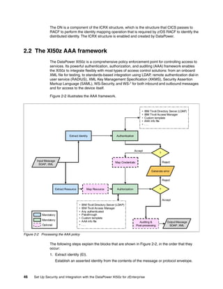 The DN is a component of the ICRX structure, which is the structure that CICS passes to
                 RACF to perform the identity mapping operation that is required by z/OS RACF to identify the
                 distributed identity. The ICRX structure is enabled and created by DataPower.



2.2 The XI50z AAA framework
                 The DataPower XI50z is a comprehensive policy enforcement point for controlling access to
                 services. Its powerful authentication, authorization, and auditing (AAA) framework enables
                 the XI50z to integrate flexibly with most types of access control solutions: from an onboard
                 XML file for testing, to standards-based integration using LDAP, remote authentication dial-in
                 user service (RADIUS), XML Key Management Specification (XKMS), Security Assertion
                 Markup Language (SAML), WS-Security, and WS-* for both inbound and outbound messages
                 and for access to the device itself.

                 Figure 2-2 illustrates the AAA framework.



                                                                                              •   IBM Tivoli Directory Server (LDAP)
                                                                                              •   IBM Tivoli Access Manager
                                                                                              •   Custom template
                                                                                              •   AAA info file
                                                                                              •   ...



                                Extract Identity                        Authentication




                                                                                         Accept
                                                                                                              ?

        Input Message                                                                                             Reject
                                                                       Map Credentials
         SOAP, XML

                                                                                                       Generate error


                                                                                                                  Reject


                      Extract Resource          Map Resource             Authorization                        ?


                                                                                                                  Accept
                                         •   IBM Tivoli Directory Server (LDAP)
                                         •   IBM Tivoli Access Manager
                                         •   Any authenticated
           Mandatory                     •   Passthrough
                                         •   Custom template
           Mandatory                     •   AAA info file                                  Auditing &               Output Message
           Optional                      •   ...                                          Post-processing             SOAP, XML


Figure 2-2 Processing the AAA policy

                 The following steps explain the blocks that are shown in Figure 2-2, in the order that they
                 occur:
                 1. Extract identity (EI).
                        Establish an asserted identity from the contents of the message or protocol envelope.



46    Set Up Security and Integration with the DataPower XI50z for zEnterprise
 