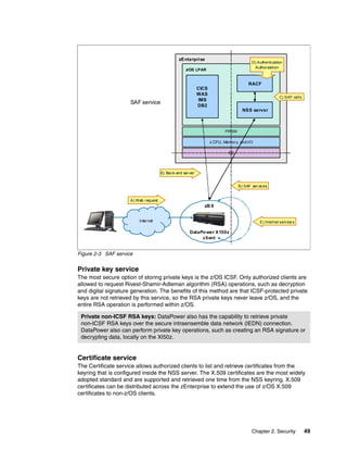 zEnterprise
                                                                                       D) Authentication
                                                                                        Author ization
                                                   z/OS LPAR


                                                                                     RACF
                                                           CICS
                                                           WAS
                                                                                                      C) SAF calls
                                                           IMS
                     SAF service
                                                           DB2
                                                                                  NSS server



                                                                         PRSM

                                                                  z CPU, Memory, and I/O

                                                                           SE



                                      E) Back-end server


                                                                                B) SAF services


                     A) Web request
                                                             zB X


                         Internet                                                          E) Internal service s

                                                     DataPo wer X150z
                                                          client


Figure 2-3 SAF service


Private key service
The most secure option of storing private keys is the z/OS ICSF. Only authorized clients are
allowed to request Rivest-Shamir-Adleman algorithm (RSA) operations, such as decryption
and digital signature generation. The benefits of this method are that ICSF-protected private
keys are not retrieved by this service, so the RSA private keys never leave z/OS, and the
entire RSA operation is performed within z/OS.

 Private non-ICSF RSA keys: DataPower also has the capability to retrieve private
 non-ICSF RSA keys over the secure intraensemble data network (IEDN) connection.
 DataPower also can perform private key operations, such as creating an RSA signature or
 decrypting data, locally on the XI50z.


Certificate service
The Certificate service allows authorized clients to list and retrieve certificates from the
keyring that is configured inside the NSS server. The X.509 certificates are the most widely
adopted standard and are supported and retrieved one time from the NSS keyring. X.509
certificates can be distributed across the zEnterprise to extend the use of z/OS X.509
certificates to non-z/OS clients.




                                                                                       Chapter 2. Security           49
 