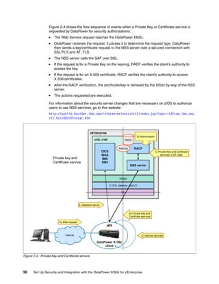 Figure 2-4 shows the flow sequence of events when a Private Key or Certificate service is
                 requested by DataPower for security authorizations:
                     The Web Service request reaches the DataPower XI50z.
                     DataPower receives the request; it parses it to determine the request type. DataPower
                     then sends a key/certificate request to the NSS server over a secured connection with
                     SSL/TLS and AT_TLS.
                     The NSS server calls the SAF over SSL.
                     If the request is for a Private Key on the keyring, RACF verifies the client’s authority to
                     access the key.
                     If the request is for an X.509 certificate, RACF verifies the client’s authority to access
                     X.509 certificates.
                     After the RACF verification, the certificate/key is retrieved by the XI50z by way of the NSS
                     server.
                     The actions requested are executed.

                 For information about the security server changes that are necessary on z/OS to authorize
                 users to use NSS services, go to this website:
                 http://publib.boulder.ibm.com/infocenter/zos/v1r12/index.jsp?topic=%2Fcom.ibm.zos.
                 r12.halz002%2Fnssac.htm



                                                   zEnterprise
                                                                                             D) Authorization
                                                      z/OS LPAR                  PKDS


                                                                            Keyring       RACF
                                                              CICS                                           C) Private Key and Certificate
                                                              WAS                                                services: ICSF calls
                    Private key and                           IMS
                    Certificate service                       DB2
                                                                                       NSS server



                                                                             PRSM

                                                                     Z CPU, Memory, and I/O

                                                                              SE



                                          E) Backend server


                                                                                      B) Private Key and
                                                                                      Certificate services

                         A) Web request
                                                                zBX


                             Internet                                                            E) Internal services

                                                        DataPower X150z
                                                             client


Figure 2-4 Private Key and Certificate service




50     Set Up Security and Integration with the DataPower XI50z for zEnterprise
 