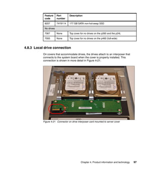 Feature
code

Part
number

Description

8207

74Y9114

177 GB SATA non-hot-swap SSD

7067

None

Top cover for no drives on the p260 and the p24L

7005

None

Top cover for no drives on the p460 (full-wide)

No drives

4.8.3 Local drive connection
On covers that accommodate drives, the drives attach to an interposer that
connects to the system board when the cover is properly installed. This
connection is shown in more detail in Figure 4-21.

Figure 4-21 Connector on drive interposer card mounted to server cover

Chapter 4. Product information and technology

97

 