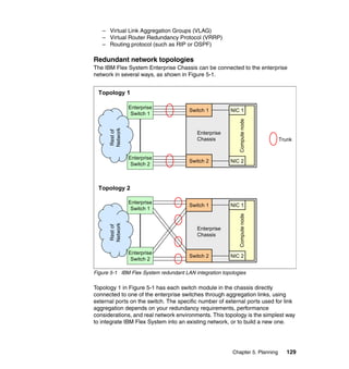 – Virtual Link Aggregation Groups (VLAG)
– Virtual Router Redundancy Protocol (VRRP)
– Routing protocol (such as RIP or OSPF)

Redundant network topologies
The IBM Flex System Enterprise Chassis can be connected to the enterprise
network in several ways, as shown in Figure 5-1.

Topology 1
Switch 1

Enterprise
Chassis

Enterprise
Switch 2

NIC 1
Compute node

Rest of
Network

Enterprise
Switch 1

Switch 2

NIC 2

Switch 1

Trunk

NIC 1

Rest of
Network

Enterprise
Switch 1

Enterprise
Chassis

Enterprise
Switch 2

Switch 2

Compute node

Topology 2

NIC 2

Figure 5-1 IBM Flex System redundant LAN integration topologies

Topology 1 in Figure 5-1 has each switch module in the chassis directly
connected to one of the enterprise switches through aggregation links, using
external ports on the switch. The specific number of external ports used for link
aggregation depends on your redundancy requirements, performance
considerations, and real network environments. This topology is the simplest way
to integrate IBM Flex System into an existing network, or to build a new one.

Chapter 5. Planning

129

 