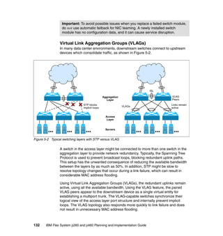 Important: To avoid possible issues when you replace a failed switch module,
do not use automatic failback for NIC teaming. A newly installed switch
module has no configuration data, and it can cause service disruption.

Virtual Link Aggregation Groups (VLAGs)
In many data center environments, downstream switches connect to upstream
devices which consolidate traffic, as shown in Figure 5-2.

ISL
VLAG
Peers

Aggregation
Layer
STP blocks
implicit loops

VLAGs

Links remain
active

Access
Layer

Servers

Figure 5-2 Typical switching layers with STP versus VLAG

A switch in the access layer might be connected to more than one switch in the
aggregation layer to provide network redundancy. Typically, the Spanning Tree
Protocol is used to prevent broadcast loops, blocking redundant uplink paths.
This setup has the unwanted consequence of reducing the available bandwidth
between the layers by as much as 50%. In addition, STP might be slow to
resolve topology changes that occur during a link failure, which can result in
considerable MAC address flooding.
Using Virtual Link Aggregation Groups (VLAGs), the redundant uplinks remain
active, using all the available bandwidth. Using the VLAG feature, the paired
VLAG peers appear to the downstream device as a single virtual entity for
establishing a multiport trunk. The VLAG-capable switches synchronize their
logical view of the access layer port structure and internally prevent implicit
loops. The VLAG topology also responds more quickly to link failure and does
not result in unnecessary MAC address flooding.

132

IBM Flex System p260 and p460 Planning and Implementation Guide

 