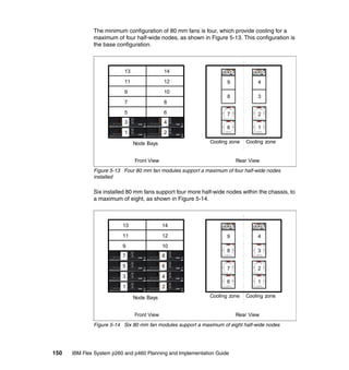 The minimum configuration of 80 mm fans is four, which provide cooling for a
maximum of four half-wide nodes, as shown in Figure 5-13. This configuration is
the base configuration.

13

14

11

12

9

10

7

8

5

6

3

4

1

2

9

4

8

3

7

2

6

1

Cooling zone

Node Bays
Front View

Cooling zone

Rear View

Figure 5-13 Four 80 mm fan modules support a maximum of four half-wide nodes
installed

Six installed 80 mm fans support four more half-wide nodes within the chassis, to
a maximum of eight, as shown in Figure 5-14.

13

14

11

12

9

10

7
7

8
8

5
5

6
6

3
3

4
4

1
1

2
2
Node Bays

9

4

8

3

7

2

6

1

Cooling zone

Front View

Cooling zone

Rear View

Figure 5-14 Six 80 mm fan modules support a maximum of eight half-wide nodes

150

IBM Flex System p260 and p460 Planning and Implementation Guide

 