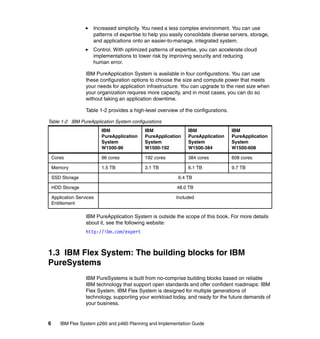 Increased simplicity. You need a less complex environment. You can use
patterns of expertise to help you easily consolidate diverse servers, storage,
and applications onto an easier-to-manage, integrated system.
Control. With optimized patterns of expertise, you can accelerate cloud
implementations to lower risk by improving security and reducing
human error.
IBM PureApplication System is available in four configurations. You can use
these configuration options to choose the size and compute power that meets
your needs for application infrastructure. You can upgrade to the next size when
your organization requires more capacity, and in most cases, you can do so
without taking an application downtime.
Table 1-2 provides a high-level overview of the configurations.
Table 1-2 IBM PureApplication System configurations
IBM
PureApplication
System
W1500-96

IBM
PureApplication
System
W1500-192

IBM
PureApplication
System
W1500-384

IBM
PureApplication
System
W1500-608

Cores

96 cores

192 cores

384 cores

608 cores

Memory

1.5 TB

3.1 TB

6.1 TB

9.7 TB

SSD Storage

6.4 TB

HDD Storage

48.0 TB

Application Services
Entitlement

Included

IBM PureApplication System is outside the scope of this book. For more details
about it, see the following website:
http://ibm.com/expert

1.3 IBM Flex System: The building blocks for IBM
PureSystems
IBM PureSystems is built from no-comprise building blocks based on reliable
IBM technology that support open standards and offer confident roadmaps: IBM
Flex System. IBM Flex System is designed for multiple generations of
technology, supporting your workload today, and ready for the future demands of
your business.

6

IBM Flex System p260 and p460 Planning and Implementation Guide

 