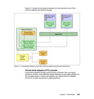 Figure 7-1 shows the connections between the client partition virtual Fibre
Channel adapters and external storage.

Client logical
partition 1

Client logical
partition 2

Client virtual
fibre channel
adapter

Client virtual
fibre channel
adapter

Virtual I/O Server
Physical fibre
channel adapter

Hypervisor

Server virtual fibre
channel adapter
Server virtual fibre
channel adapter

Physical
Disk 1
Storage
Area
Network
Physical
Disk 2
Figure 7-1 Connectivity between virtual Fibre Channel adapters and external SAN devices

Virtual serial adapters (TTY) console
Virtual serial adapters provide a point-to-point connection from one logical
partition to another, or the IBM Flex System Manager to each logical partition on
the managed system. Virtual serial adapters are used primarily to establish
terminal or console connections to logical partitions.

Chapter 7. Virtualization

283

 