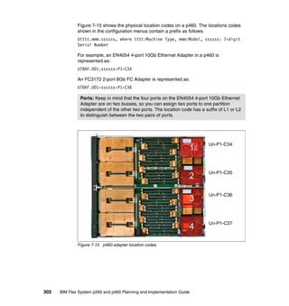 Figure 7-15 shows the physical location codes on a p460. The locations codes
shown in the configuration menus contain a prefix as follows:
Utttt.mmm.ssssss, where tttt:Machine Type, mmm:Model, ssssss: 7-digit
Serial Number
For example, an EN4054 4-port 10Gb Ethernet Adapter in a p460 is
represented as:
U78AF.001.ssssss-P1-C34
An FC3172 2-port 8Gb FC Adapter is represented as:
U78AF.001-ssssss-P1-C36
Ports: Keep in mind that the four ports on the EN4054 4-port 10Gb Ethernet
Adapter are on two busses, so you can assign two ports to one partition
independent of the other two ports. The location code has a suffix of L1 or L2
to distinguish between the two pairs of ports.

1

Un-P1-C34

2

Un-P1-C35

3

Un-P1-C36

4

Un-P1-C37

Figure 7-15 p460 adapter location codes

302

IBM Flex System p260 and p460 Planning and Implementation Guide

 