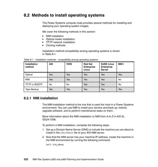 8.2 Methods to install operating systems
The Power Systems compute node provides several methods for installing and
deploying your operating system images.
We cover the following methods in this section:
NIM installation
Optical media installation
TFTP network installation
Cloning methods
Installation method compatibility among operating systems is shown
in Table 8-1.
Table 8-1 Installation methods - compatibility among operating systems
Installation
method

AIX

VIOS

Red Hat
Enterprise
Linux

SUSE Linux
Enterprise
Server

IBM i

Optical

Yes

Yes

Yes

Yes

Yes

NIM

Yes

Yes

Yes

Yes

No

TFTP or BOOTP

No

No

Yes

Yes

No

Tape Backup

Yes

Yes

Yes

Yes

Yes

8.2.1 NIM installation
The NIM installation method is the one that is used the most in a Power Systems
environment. You can use NIM to install your servers and back up, restore,
upgrade software, and to perform maintenance tasks on them.
More information about the NIM installation is NIM from A to Z in AIX 5L,
SG24-7296.
To perform a NIM installation, complete the following steps:
1. Set up a Domain Name Server (DNS) or include the machine you are about to
install in the /etc/hosts file of your AIX NIM server.
2. Now that the NIM server has your machine IP address, create the machine in
the NIM environment by running the following command:
smit nim_mkmac

332

IBM Flex System p260 and p460 Planning and Implementation Guide

 