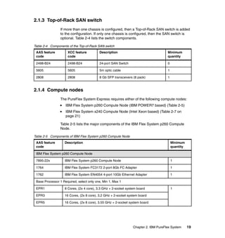 2.1.3 Top-of-Rack SAN switch
If more than one chassis is configured, then a Top-of-Rack SAN switch is added
to the configuration. If only one chassis is configured, then the SAN switch is
optional. Table 2-4 lists the switch components.
Table 2-4 Components of the Top-of-Rack SAN switch
AAS feature
code

XCC feature
code

Description

Minimum
quantity

2498-B24

2498-B24

24-port SAN Switch

0

5605

5605

5m optic cable

1

2808

2808

8 Gb SFP transceivers (8 pack)

1

2.1.4 Compute nodes
The PureFlex System Express requires either of the following compute nodes:
IBM Flex System p260 Compute Node (IBM POWER7 based) (Table 2-5)
IBM Flex System x240 Compute Node (Intel Xeon based) (Table 2-7 on
page 21)
Table 2-5 lists the major components of the IBM Flex System p260 Compute
Node.
Table 2-5 Components of IBM Flex System p260 Compute Node
AAS feature
code

Description

Minimum
quantity

IBM Flex System p260 Compute Node
7895-22x

IBM Flex System p260 Compute Node

1

1764

IBM Flex System FC3172 2-port 8Gb FC Adapter

1

1762

IBM Flex System EN4054 4-port 10Gb Ethernet Adapter

1

Base Processor 1 Required, select only one, Min 1, Max 1
EPR1

8 Cores, (2x 4 core), 3.3 GHz + 2-socket system board

EPR3

16 Cores, (2x 8 core), 3.2 GHz + 2-socket system board

EPR5

1

16 Cores, (2x 8 core), 3.55 GHz + 2-socket system board

Chapter 2. IBM PureFlex System

19

 