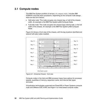 3.1 Compute nodes
The IBM Flex System portfolio of servers, or compute nodes, includes IBM
POWER7 and Intel Xeon processors. Depending on the compute node design,
there are two form factors:
Half-wide node: This node occupies one chassis bay, or half of the chassis
width. An example is the IBM Flex System p260 Compute Node.
Full-wide node: This node occupies two chassis bays side-by-side, or the full
width of the chassis. An example is the IBM Flex System p460 Compute
Node.
Figure 3-2 shows a front view of the chassis, with the bay locations identified and
several half-wide nodes installed.

Bay 13
Bay 11
Bay 9
Bay 7
Bay 5
Bay 3
Bay 1

a a a a a a a a a a a a a a a a a a a a a a a
a a a a a a a a a a a a a a a a a a a a a a a
aaaaaaaaaaaaaaaaaaaaaaaaaaaaaaaaaaaaaaaaaaaaaaaaaa aaaaaaaaaaaaaaaaaaaaaaaaaaaaaaaaaaaaaaaaaaaaaaaaaa
aaaaaaaaaaaaaaaaaaaaaaaaaaaaaaaaaaaaaaaaaaaaaaaaaa aaaaaaaaaaaaaaaaaaaaaaaaaaaaaaaaaaaaaaaaaaaaaaaaaa
aaaaaaaaaaaaaaaaaaaaaaaaaaaaaaaaaaaaaaaaaaaaaaaaaa aaaaaaaaaaaaaaaaaaaaaaaaaaaaaaaaaaaaaaaaaaaaaaaaaa
aaaaaaaaaaaaaaaaaaaaaaaaaaaaaaaaaaaaaaaaaaaaaaaaaa aaaaaaaaaaaaaaaaaaaaaaaaaaaaaaaaaaaaaaaaaaaaaaaaaa
a
a
aaaaaaaaaaaaaaaaaaaaaaaaaaaaaaaaaaaaaaaaaaaaaaaaaa aaaaaaaaaaaaaaaaaaaaaaaaaaaaaaaaaaaaaaaaaaaaaaaaaa
aaaaaaaaaaaaaaaaaaaaaaaaaaaaaaaaaaaaaaaaaaaaaaaaaa aaaaaaaaaaaaaaaaaaaaaaaaaaaaaaaaaaaaaaaaaaaaaaaaaa
aaaaaaaaaaaaaaaaaaaaaaaaaaaaaaaaaaaaaaaaaaaaaaaaaa aaaaaaaaaaaaaaaaaaaaaaaaaaaaaaaaaaaaaaaaaaaaaaaaaa
aaaaaaaaaaaaaaaaaaaaaaaaaaaaaaaaaaaaaaaaaaaaaaaaaa aaaaaaaaaaaaaaaaaaaaaaaaaaaaaaaaaaaaaaaaaaaaaaaaaa
a
a
aaaaaaaaaaaaaaaaaaaaaaaaaaaaaaaaaaaaaaaaaaaaaaaaaa aaaaaaaaaaaaaaaaaaaaaaaaaaaaaaaaaaaaaaaaaaaaaaaaaa
aaaaaaaaaaaaaaaaaaaaaaaaaaaaaaaaaaaaaaaaaaaaaaaaaa aaaaaaaaaaaaaaaaaaaaaaaaaaaaaaaaaaaaaaaaaaaaaaaaaa
a a a a a a a a a a a a a a a a a a a a a a a a a a a a a a a a a a a a a a a a a a a a a a a a a a
a a a a a a a a a a a a a a a a a a a a a a a
a a a a a a a a a a a a a a a a a a a a a a a
aaaaaaaaaaaaaaaaaaaaaaaaaaaaaaaaaaaaaaaaaaaaaaaaaa aaaaaaaaaaaaaaaaaaaaaaaaaaaaaaaaaaaaaaaaaaaaaaaaaa
aaaaaaaaaaaaaaaaaaaaaaaaaaaaaaaaaaaaaaaaaaaaaaaaaa aaaaaaaaaaaaaaaaaaaaaaaaaaaaaaaaaaaaaaaaaaaaaaaaaa
aaaaaaaaaaaaaaaaaaaaaaaaaaaaaaaaaaaaaaaaaaaaaaaaaa aaaaaaaaaaaaaaaaaaaaaaaaaaaaaaaaaaaaaaaaaaaaaaaaaa
aaaaaaaaaaaaaaaaaaaaaaaaaaaaaaaaaaaaaaaaaaaaaaaaaa aaaaaaaaaaaaaaaaaaaaaaaaaaaaaaaaaaaaaaaaaaaaaaaaaa
a
a
aaaaaaaaaaaaaaaaaaaaaaaaaaaaaaaaaaaaaaaaaaaaaaaaaa aaaaaaaaaaaaaaaaaaaaaaaaaaaaaaaaaaaaaaaaaaaaaaaaaa
aaaaaaaaaaaaaaaaaaaaaaaaaaaaaaaaaaaaaaaaaaaaaaaaaa aaaaaaaaaaaaaaaaaaaaaaaaaaaaaaaaaaaaaaaaaaaaaaaaaa
aaaaaaaaaaaaaaaaaaaaaaaaaaaaaaaaaaaaaaaaaaaaaaaaaa aaaaaaaaaaaaaaaaaaaaaaaaaaaaaaaaaaaaaaaaaaaaaaaaaa
aaaaaaaaaaaaaaaaaaaaaaaaaaaaaaaaaaaaaaaaaaaaaaaaaa aaaaaaaaaaaaaaaaaaaaaaaaaaaaaaaaaaaaaaaaaaaaaaaaaa
a
a
aaaaaaaaaaaaaaaaaaaaaaaaaaaaaaaaaaaaaaaaaaaaaaaaaa aaaaaaaaaaaaaaaaaaaaaaaaaaaaaaaaaaaaaaaaaaaaaaaaaa
aaaaaaaaaaaaaaaaaaaaaaaaaaaaaaaaaaaaaaaaaaaaaaaaaa aaaaaaaaaaaaaaaaaaaaaaaaaaaaaaaaaaaaaaaaaaaaaaaaaa
a a a a a a a a a a a a a a a a a a a a a a a a a a a a a a a a a a a a a a a a a a a a a a a a a a
a a a a a a
a a a
aaaaaaaaaaaaaaaa
a a a a a aaaaaaaaaaaaaaaaaaaaaaaaaaaaa a a a a a aaaaaaaaaaaaaaa
a a
aaaaaaaaaaaaaaaa
aaaaaaaaaaaaaaaaaaaaaaaaaaaaaaaaaaaaaaaaaaaaaaaaaa aaaaaaaaaaaaaaa
aaaaaaaaaa a a a a a a a a a a a a a aaaaaaaaaaaa aaaaaaaaaaaaaaa
aaaaaaaaaaaaaaaa
aa a a a a a a a a a a a a a a a a a a a a a a a a aaaaa a a a a a
aaaaaaaaaaaaaaaa
aaaaaaaaaaaaaaaaaaaaaaaaaaaaaaaaaaaaaaaaaaaaaaaaaa aaaaaaaaaaaaaaa
aaaaaaaaaaaaaaaa
aaaaaaaaaaaaaaaaaaaaaaaaaaaaaaaaaaaaaaaaaaaaaaaaaa aaaaaaaaaaaaaaa
aaaaaaaaaaaaaaaa
aaaaaaaaaaaaaaaaaaaaaaaaaaaaaaaaaaaaaaaaaaaaaaaaaa aaaaaaaaaaaaaaa
aaaa a a a a a
a
aaaaaaaaaaaaaaaaaaaaaaaaaaaaaaaaaaaaaaaaaaaaaaaaaa aaaaaaaaaaaaaaa
a a a a a a a aaaaaaaaaaaaaaaaaaaaaaaaaaaaaaaaaaaa
aaaaaaaaaaaaaaaaaaaaaaaaaaaaaaaaaaa
aaaaaaaaaaaaaaaaaaaaaaaaaaaaaaaaaaa
aaaaaaaaaaaaaaaa
aaaaaaaaaaaaaaa
a a
aaaaaaaaaaaaaaaa
aaaaaaaaaaaaaaa
aaaaaaaaaa a a
aaaaaaaaaaaaaaaa
aa a a a a a a
aaaaaaaaaaaaaaaa
aaaaaaaaaaaaaaa
aaaaaaaaaaaaaaaa
aaaaaaaaaaaaaaa
aaaaaaaaaaaaaaaa
aaaaaaaaaaaaaaa
a a a a a a a a
aaaaaaaaaaaaaaa
a a a a a a a a
aaaaaaaaaaaaaaa
a a
aaaaaaaaaaaaaaa
aaaaaaaaaaaaaaa
aaaaaaaaaaaaaaa
aaaaaaaaaaaaaaa
aaaaaaaaaaaaaaa
aaaaaaaaaaaaaaa
aaaaaaaaaaa a a

aaaaaaaaaaaaaaaa
aaaaaaaaaaaaaaaa
aaaaaaaaaaaaaaaa
aaaaaaaaaaaaaaaa
aaaaaaaaaaaaaaaa
aaaaaaaaaaaaaaaa
a a a a a a a a

aaaaaaaaaaaaaaa
a a
aaaaaaaaaaaaaaa
aaaaaaaaaaaaaaa
aaaaaaaaaaaaaaa
aaaaaaaaaaaaaaa
aaaaaaaaaaaaaaa
aaaaaaaaaaaaaaa
aaaaaaaaaaa a a

aaaaaaaaaaaaaaaa
aaaaaaaaaaaaaaaa
aaaaaaaaaaaaaaaa
aaaaaaaaaaaaaaaa
aaaaaaaaaaaaaaaa
aaaaaaaaaaaaaaaa
a a a a a a a a

a a a a a aaaaaaaaaaaaaaaaaaaaaaaaaaaaa a a a a a
aaaaaaaaaaaaaaaaaaaaaaaaaaaaaaaaaaaaaaaaaaaaaaaaaa
a a a a a a
aaaaaaaaaaaaaaaaaaaaaaaaaaaaaaaaaaaaaaaaaaaaaaaaaa
aaaaaaaaaaaaaaaaaaaaaaaaaaaaaaaaaaaaaaaaaaaaaaaaaa
aaaaaaaaaaaaaaaaaaaaaaaaaaaaaaaaaaaaaaaaaaaaaaaaaa
aaaaaaaaaaaaaaaaaaaaaaaaaaaaaaaaaaaaaaaaaaaaaaaaaa
aaaaaaaaaaaaaaaaaaaaaaaaaaaaaaaaaaaaaaaaaaaaaaaaaa
aaaaaaaaaaa a aaaaaaaaaaaaaaaaaaaaaaaaaaaaaaaaaaaa
aaaaaaaaaaaaaaaaaaaaaaaaaaaaaaaaaaa
aaaaaaaaaaaaaaaaaaaaaaaaaaaaaaaaaaa

Bay 14
Bay 12
Bay 10
Bay 8
Bay 6
Bay 4

aaaaaaaaaaaaaaa
a a
aaaaaaaaaaaaaaa
aaaaaaaaaaaaaaa
aaaaaaaaaaaaaaa
aaaaaaaaaaaaaaa
aaaaaaaaaaaaaaa
aaaaaaaaaaaaaaa
aaaaaaaaaaa a a

aaaaaaaaaaaaaaaa
aaaaaaaaaaaaaaaa
aaaaaaaaaaaaaaaa
aaaaaaaaaaaaaaaa
aaaaaaaaaaaaaaaa
aaaaaaaaaaaaaaaa
a a a a a a a a

Bay 2

!

Information panel

Figure 3-2 Enterprise Chassis - front view

Compute nodes in the Intel and IBM processor types have options for processor
speeds, quantities of memory, expansion cards, and internal disk types
and sizes.
Virtualization technologies supported are PowerVM on Power Systems compute
node and VMware ESX, KVM, and Hyper V on Intel based compute nodes.

50

IBM Flex System p260 and p460 Planning and Implementation Guide

 