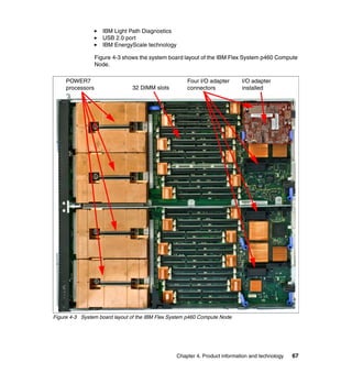 IBM Light Path Diagnostics
USB 2.0 port
IBM EnergyScale technology
Figure 4-3 shows the system board layout of the IBM Flex System p460 Compute
Node.
POWER7
processors

32 DIMM slots

Four I/O adapter
connectors

I/O adapter
installed

Figure 4-3 System board layout of the IBM Flex System p460 Compute Node

Chapter 4. Product information and technology

67

 