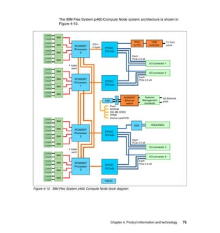 The IBM Flex System p460 Compute Node system architecture is shown in
Figure 4-10.

DIMM
DIMM

SMI

DIMM
DIMM

SMI

DIMM
DIMM

SMI

DIMM
DIMM

SMI

DIMM
DIMM

POWER7
Processor
0

GX++
4 bytes

PCIe
to PCI

USB
controller

P7IOC
I/O hub
Each:
PCIe 2.0 x8
I/O connector 1

4 bytes
each
SMI
SMI

DIMM
DIMM

SMI

DIMM
DIMM

I/O connector 2
Each:
PCIe 2.0 x8

SMI

POWER7
Processor
1

P7IOC
I/O hub

Phy

DIMM
DIMM

To front
panel

FSP

Systems
Management
connector

BCM5387
Ethernet
switch

Gb Ethernet
ports

Flash
NVRAM
256 MB DDR2
TPMD
Anchor card/VPD

DIMM
DIMM

SMI

DIMM
DIMM

SMI

DIMM
DIMM

SMI

DIMM
DIMM

SMI

DIMM
DIMM

SAS

POWER7
Processor
2

P7IOC
I/O hub
Each:
PCIe 2.0 x8
I/O connector 3

4 bytes
each
SMI

DIMM
DIMM

SMI

DIMM
DIMM

SMI

DIMM
DIMM

HDDs/SSDs

I/O connector 4
Each:
PCIe 2.0 x8

SMI

POWER7
Processor
3

P7IOC
I/O hub

FSPIO

Figure 4-10 IBM Flex System p460 Compute Node block diagram

Chapter 4. Product information and technology

75

 