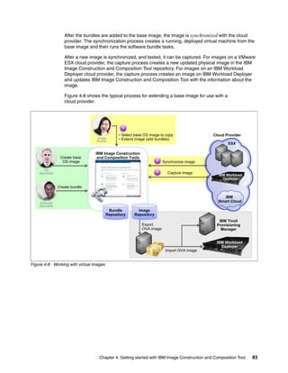 After the bundles are added to the base image, the image is synchronized with the cloud
                    provider. The synchronization process creates a running, deployed virtual machine from the
                    base image and then runs the software bundle tasks.

                    After a new image is synchronized, and tested, it can be captured. For images on a VMware
                    ESX cloud provider, the capture process creates a new updated physical image in the IBM
                    Image Construction and Composition Tool repository. For images on an IBM Workload
                    Deployer cloud provider, the capture process creates an image on IBM Workload Deployer
                    and updates IBM Image Construction and Composition Tool with the information about the
                    image.

                    Figure 4-8 shows the typical process for extending a base image for use with a
                    cloud provider.




                                                 1

                                               • Select base OS image to copy                 Cloud Provider
                                   Image       • Extend image (add bundles)
                                   Builder
                                                                                                      ESX

                                   IBM Image Construction
                  Create base       and Composition Tools
                   OS image                                         2
                                                                        Synchronize image

      OS                                                            3
    Specialist                                                            Capture image
                                                                                                 IBM rkload
                                                                                                  Wo Workload
                                                                                                  Workload
                                                                                                  Worklo d
                                                                                                      klo
                                                                                                  DDeployer
                                                                                                  Deployer
                                                                                                  Deployer
                                                                                                   eployer
                 Create bundle

                                                                                                    IBM
    Software
                                                                                                 Smart Cloud
    Specialist
                                          Bundle         Ima
                                                         Im
                                                          mage
                                                         Image
                                         Repository    Repository
                                                                                                 IBM Tivoli
                                                            Export                              Provisioning
                                                            OVA image                             Manager


                                                                                                IBM Workload
                                                                                                  Deployer
                                                                         Import OVA image


Figure 4-8 Working with virtual images




                                    Chapter 4. Getting started with IBM Image Construction and Composition Tool   83
 