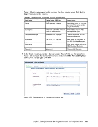 Table 4-5 lists the values you need to complete the cloud provider setup. Click Next to
   begin the cloud provider creation.

   Table 4-5 Values required to complete the cloud provider setup
    Field label                       Value in the ITSO lab           Description

    Name                              IWD-Scenario Instance           Descriptive name for the cloud
                                                                      provider. This name can be
                                                                      any custom name.

    Description                       This item is the IWD instance   Detailed description of the
                                      used for the scenarios.         cloud provider type.

    Cloud Provider Type               IBM Workload Deployer           The cloud provider you are
                                                                      going to connect to.

    Hostname                          iwd.itso.ral.ibm.com            Host name or IP address of
                                                                      the IBM Workload Deployer.

    Username                          cbadmin                         User name to log in with on the
                                                                      IBM Workload Deployer.

    Password                          password                        Password for the user.


4. In the Create new cloud provider - General window (Figure 4-26), use the values from
   Table 4-5 to complete the Name and Description fields. Select IBM Workload Deployer
   as the Cloud provider type. Click Next.




   Figure 4-26 General settings for the new cloud provider type




                  Chapter 4. Getting started with IBM Image Construction and Composition Tool       105
 