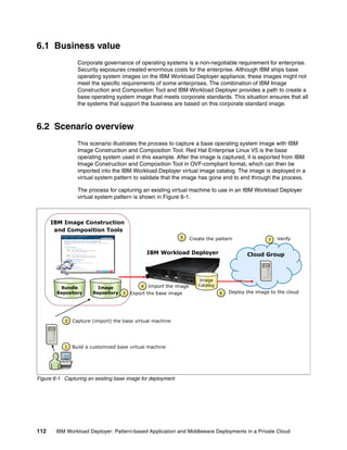 6.1 Business value
                 Corporate governance of operating systems is a non-negotiable requirement for enterprise.
                 Security exposures created enormous costs for the enterprise. Although IBM ships base
                 operating system images on the IBM Workload Deployer appliance, these images might not
                 meet the specific requirements of some enterprises. The combination of IBM Image
                 Construction and Composition Tool and IBM Workload Deployer provides a path to create a
                 base operating system image that meets corporate standards. This situation ensures that all
                 the systems that support the business are based on this corporate standard image.



6.2 Scenario overview
                 This scenario illustrates the process to capture a base operating system image with IBM
                 Image Construction and Composition Tool. Red Hat Enterprise Linux V5 is the base
                 operating system used in this example. After the image is captured, it is exported from IBM
                 Image Construction and Composition Tool in OVF-compliant format, which can then be
                 imported into the IBM Workload Deployer virtual image catalog. The image is deployed in a
                 virtual system pattern to validate that the image has gone end to end through the process.

                 The process for capturing an existing virtual machine to use in an IBM Workload Deployer
                 virtual system pattern is shown in Figure 6-1.



      IBM Image Construction
       and Composition Tools
                                                             5     Create the pattern                   Verify
                                                                                                    7


                                                IBM Workload Deployer                      Cloud Group



                                                                      Image
                                            4   Import the image      Catalog
         Bundle          Image
        Repository     Repository   3   Export the base image                   6   Deploy the image to the cloud




           2   Capture (import) the base virtual machine




           1   Build a customized base virtual machine




Figure 6-1 Capturing an existing base image for deployment




112     IBM Workload Deployer: Pattern-based Application and Middleware Deployments in a Private Cloud
 