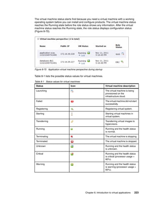 The virtual machine status starts first because you need a virtual machine with a working
operating system before you can install and configure products. The virtual machine status
reaches the Running state before the role status shows any information. After the virtual
machine status reaches the Running state, the role status displays configuration status
(Figure 8-70).




Figure 8-70 Application virtual machine perspective during startup

Table 8-1 lists the possible status values for virtual machines.

Table 8-1 Status values for virtual machines
 Status                            Icon                              Virtual machine description

 Launching                                                           The virtual machine is being
                                                                     provisioned on the
                                                                     infrastructure cloud.

 Failed                                                              The virtual machine did not start
                                                                     successfully.

 Registering                                                         Registering virtual system.

 Starting                                                            Starting virtual machines in
                                                                     virtual system.

 Transferring                                                        Transferring virtual images to
                                                                     hypervisors.

 Running                                                             Running and the health status
                                                                     is normal.

 Terminating                                                         The virtual machine is stopping.

 Terminated                                                          The virtual machine is stopped.

 Unknown                                                             Running and the health status
                                                                     is unknown.

 Critical                                                            Running and the health status
                                                                     is critical (processor usage >
                                                                     80%).

 Warning                                                             Running and the health status
                                                                     is warning (processor usage >
                                                                     60%).




                                                 Chapter 8. Introduction to virtual applications    223
 