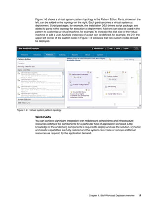 Figure 1-6 shows a virtual system pattern topology in the Pattern Editor. Parts, shown on the
                 left, can be added to the topology on the right. Each part becomes a virtual system at
                 deployment. Script packages, for example, the Installation DB2 drivers script package, are
                 added to parts in the topology for execution at deployment. Add-ons can also be used in the
                 pattern to customize a virtual machine, for example, to increase the disk size of the virtual
                 machine or add a user. Multiple instances of a part can be defined, for example, the 2 in the
                 upper left corner of the custom node in Figure 1-6 indicates that two custom nodes should
                 be deployed.




Figure 1-6 Virtual system pattern topology


                 Workloads
                 You can achieve significant integration with middleware components and infrastructure
                 resources optimize the components for a particular type of application workload. Little
                 knowledge of the underlying components is required to deploy and use the solution. Dynamic
                 and elastic capabilities are fully realized and the system can create or remove additional
                 resources as required by the application demand.




                                                                Chapter 1. IBM Workload Deployer overview   11
 