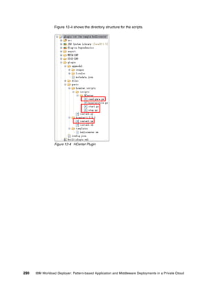 Figure 12-4 shows the directory structure for the scripts.




                 Figure 12-4 HCenter Plugin




290   IBM Workload Deployer: Pattern-based Application and Middleware Deployments in a Private Cloud
 