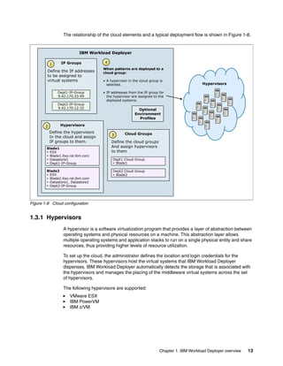 The relationship of the cloud elements and a typical deployment flow is shown in Figure 1-8.


                           IBM Workload Deployer

                 IP Groups             4
            1
                                      When patterns are deployed to a
         Define the IP addresses      cloud group:
         to be assigned to
         virtual systems              • A hypervisor in the cloud group is
                                        selected.                                            Hypervisors

                Dept1-IP-Group        • IP addresses from the IP group for
                9.42.170.33-99          the hypervisor are assigned to the
                                        deployed systems.
                Dept2-IP-Group
                9.42.170.12-32                             Optional
                                                         Environment
                                                           Profiles

        2        Hypervisors
            Define the hypervisors                 Cloud Groups
                                           3
            In the cloud and assign
            IP groups to them.             Define the cloud groups
        Blade1
                                           And assign hypervisors
         ESX                              to them
         Blade1.itso.ral.ibm.com
         Datastore1                       Dept1 Cloud Group
         Dept1-IP-Group                    Blade1

        Blade2                             Dept2 Cloud Group
         ESX                               Blade2
         Blade2.itso.ral.ibm.com
         Datastore1, Datastore2
         Dept2-IP-Group




Figure 1-8 Cloud configuration


1.3.1 Hypervisors
                  A hypervisor is a software virtualization program that provides a layer of abstraction between
                  operating systems and physical resources on a machine. This abstraction layer allows
                  multiple operating systems and application stacks to run on a single physical entity and share
                  resources, thus providing higher levels of resource utilization.

                  To set up the cloud, the administrator defines the location and login credentials for the
                  hypervisors. These hypervisors host the virtual systems that IBM Workload Deployer
                  dispenses. IBM Workload Deployer automatically detects the storage that is associated with
                  the hypervisors and manages the placing of the middleware virtual systems across the set
                  of hypervisors.

                  The following hypervisors are supported:
                      VMware ESX
                      IBM PowerVM
                      IBM z/VM




                                                                        Chapter 1. IBM Workload Deployer overview   13
 