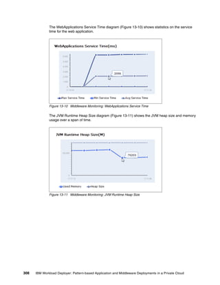 The WebApplications Service Time diagram (Figure 13-10) shows statistics on the service
              time for the web application.




              Figure 13-10 Middleware Monitoring: WebApplications Service Time

              The JVM Runtime Heap Size diagram (Figure 13-11) shows the JVM heap size and memory
              usage over a span of time.




              Figure 13-11 Middleware Monitoring: JVM Runtime Heap Size




308   IBM Workload Deployer: Pattern-based Application and Middleware Deployments in a Private Cloud
 