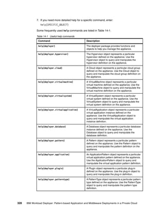 7. If you need more detailed help for a specific command, enter:
                 help(SPECIFIC_OBJECT)

              Some frequently used help commands are listed in Table 14-1.

              Table 14-1 Useful help commands
               Command                                  Description

               help(deployer)                           The deployer package provides functions and
                                                        objects to help you manage the appliance.

               help(deployer.hypervisor)                The Hypervisor object represents a particular
                                                        hypervisor defined on the appliance. Use the
                                                        Hypervisor object to query and manipulate the
                                                        hypervisor definition on the appliance.

               help(deployer.cloud)                     A Cloud object represents a particular cloud group
                                                        defined on the appliance. Use the Cloud object to
                                                        query and manipulate the cloud group definition on
                                                        the appliance.

               help(deployer.virtualmachine)            A VirtualMachine object represents a particular
                                                        virtual machine defined on the appliance. Use the
                                                        VirtualMachine object to query and manipulate the
                                                        virtual machine definition on the appliance.

               help(deployer.virtualsystem)             A VirtualSystem object represents a particular
                                                        virtual system defined on the appliance. Use the
                                                        VirtualSystem object to query and manipulate the
                                                        virtual system definition on the appliance.

               help(deployer.virtualapplication)        A VirtualApplication object represents a particular
                                                        virtual application instance defined on the
                                                        appliance. Use the VirtualApplication object to
                                                        query and manipulate the virtual application
                                                        instance definition.

               help(deployer.database)                  A Database object represents a particular database
                                                        instance defined on the appliance. Use the
                                                        Database object to query and manipulate the
                                                        database definition.

               help(deployer.pattern)                   A Pattern object represents a particular pattern
                                                        defined on the appliance. Use the Pattern object to
                                                        query and manipulate the pattern definition on the
                                                        appliance.

               help(deployer.application)               An ApplicationPattern object represents a particular
                                                        virtual application pattern defined on the appliance.
                                                        Use the ApplicationPattern object to query and
                                                        manipulate the virtual application pattern definition.

               help(deployer.plugin)                    A Plugin object represents a particular plug-in
                                                        defined on the appliance. Use the plug-in object to
                                                        query and manipulate the plug-in definition.

               help(deployer.patterntype)               A PatternType object represents a particular pattern
                                                        type defined on the appliance. Use the PatternType
                                                        object to query and manipulate the pattern type
                                                        definition.




328   IBM Workload Deployer: Pattern-based Application and Middleware Deployments in a Private Cloud
 