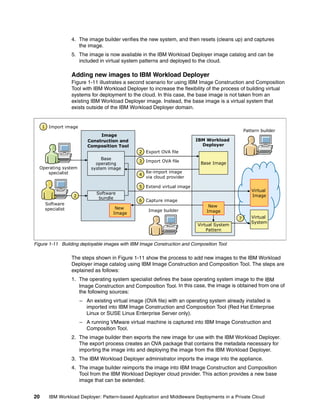 4. The image builder verifies the new system, and then resets (cleans up) and captures
                      the image.
                   5. The image is now available in the IBM Workload Deployer image catalog and can be
                      included in virtual system patterns and deployed to the cloud.

                   Adding new images to IBM Workload Deployer
                   Figure 1-11 illustrates a second scenario for using IBM Image Construction and Composition
                   Tool with IBM Workload Deployer to increase the flexibility of the process of building virtual
                   systems for deployment to the cloud. In this case, the base image is not taken from an
                   existing IBM Workload Deployer image. Instead, the base image is a virtual system that
                   exists outside of the IBM Workload Deployer domain.


     1 Import image
                                                                                                Pattern builder
                               Image
                          Construction and                               IBM Workload
                          Composition Tool                                 Deployer
                                                2 Export OVA file
                                Base
                                                3 Import OVA file          Base Image
                              operating
  Operating system          system image
     specialist                                     Re-import image
                                                4
                                                    via cloud provider

                                                5 Extend virtual image
                                                                                                   Virtual
                              Software
                   2                                                                               Image
                               bundle
                                                6 Capture image
      Software                                                                 New
      specialist                      New
                                                     Image builder            Image
                                     Image
                                                                                            7      Virtual
                                                                                                   System
                                                                          Virtual System
                                                                              Pattern


Figure 1-11 Building deployable images with IBM Image Construction and Composition Tool

                   The steps shown in Figure 1-11 show the process to add new images to the IBM Workload
                   Deployer image catalog using IBM Image Construction and Composition Tool. The steps are
                   explained as follows:
                   1. The operating system specialist defines the base operating system image to the IBM
                      Image Construction and Composition Tool. In this case, the image is obtained from one of
                      the following sources:
                       – An existing virtual image (OVA file) with an operating system already installed is
                         imported into IBM Image Construction and Composition Tool (Red Hat Enterprise
                         Linux or SUSE Linux Enterprise Server only).
                       – A running VMware virtual machine is captured into IBM Image Construction and
                         Composition Tool.
                   2. The image builder then exports the new image for use with the IBM Workload Deployer.
                      The export process creates an OVA package that contains the metadata necessary for
                      importing the image into and deploying the image from the IBM Workload Deployer.
                   3. The IBM Workload Deployer administrator imports the image into the appliance.
                   4. The image builder reimports the image into IBM Image Construction and Composition
                      Tool from the IBM Workload Deployer cloud provider. This action provides a new base
                      image that can be extended.


20     IBM Workload Deployer: Pattern-based Application and Middleware Deployments in a Private Cloud
 