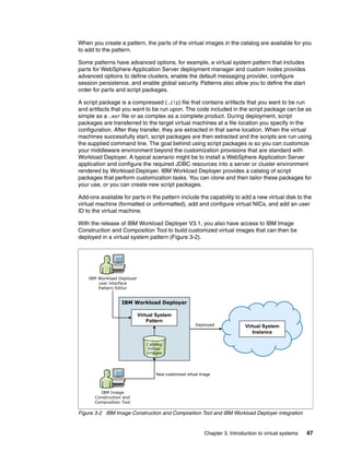 When you create a pattern, the parts of the virtual images in the catalog are available for you
to add to the pattern.

Some patterns have advanced options, for example, a virtual system pattern that includes
parts for WebSphere Application Server deployment manager and custom nodes provides
advanced options to define clusters, enable the default messaging provider, configure
session persistence, and enable global security. Patterns also allow you to define the start
order for parts and script packages.

A script package is a compressed (.zip) file that contains artifacts that you want to be run
and artifacts that you want to be run upon. The code included in the script package can be as
simple as a .war file or as complex as a complete product. During deployment, script
packages are transferred to the target virtual machines at a file location you specify in the
configuration. After they transfer, they are extracted in that same location. When the virtual
machines successfully start, script packages are then extracted and the scripts are run using
the supplied command line. The goal behind using script packages is so you can customize
your middleware environment beyond the customization provisions that are standard with
Workload Deployer. A typical scenario might be to install a WebSphere Application Server
application and configure the required JDBC resources into a server or cluster environment
rendered by Workload Deployer. IBM Workload Deployer provides a catalog of script
packages that perform customization tasks. You can clone and then tailor these packages for
your use, or you can create new script packages.

Add-ons available for parts in the pattern include the capability to add a new virtual disk to the
virtual machine (formatted or unformatted), add and configure virtual NICs, and add an user
ID to the virtual machine.

With the release of IBM Workload Deployer V3.1, you also have access to IBM Image
Construction and Composition Tool to build customized virtual images that can then be
deployed in a virtual system pattern (Figure 3-2).




    IBM Workload Deployer
        user interface
        Pattern Editor


                   IBM Workload Deployer

                            Virtual System
                                Pattern
                                                       Deployed               Virtual System
                                                                                 Instance

                               Catalog
                               Virtual
                               Images




                                   New customized virtual image



         IBM Image
       Construction and
       Composition Tool

Figure 3-2 IBM Image Construction and Composition Tool and IBM Workload Deployer integration


                                                            Chapter 3. Introduction to virtual systems   47
 