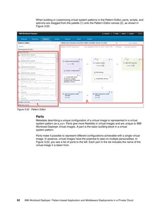 When building or customizing virtual system patterns in the Pattern Editor, parts, scripts, and
                 add-ons are dragged from the palette (1) onto the Pattern Editor canvas (2), as shown in
                 Figure 3-22.




                                                              2.
                 1.
Figure 3-22 Pattern Editor


                 Parts
                 Metadata describing a unique configuration of a virtual image is represented in a virtual
                 system pattern as a part. Parts give more flexibility in virtual images and are unique to IBM
                 Workload Deployer virtual images. A part is the basic building block in a virtual
                 system pattern.

                 Parts make it possible to represent different configurations achievable with a single virtual
                 image. In essence, virtual images have the potential to take on multiple personalities. In
                 Figure 3-22, you see a list of parts to the left. Each part in the list includes the name of the
                 virtual image it is taken from.




62    IBM Workload Deployer: Pattern-based Application and Middleware Deployments in a Private Cloud
 