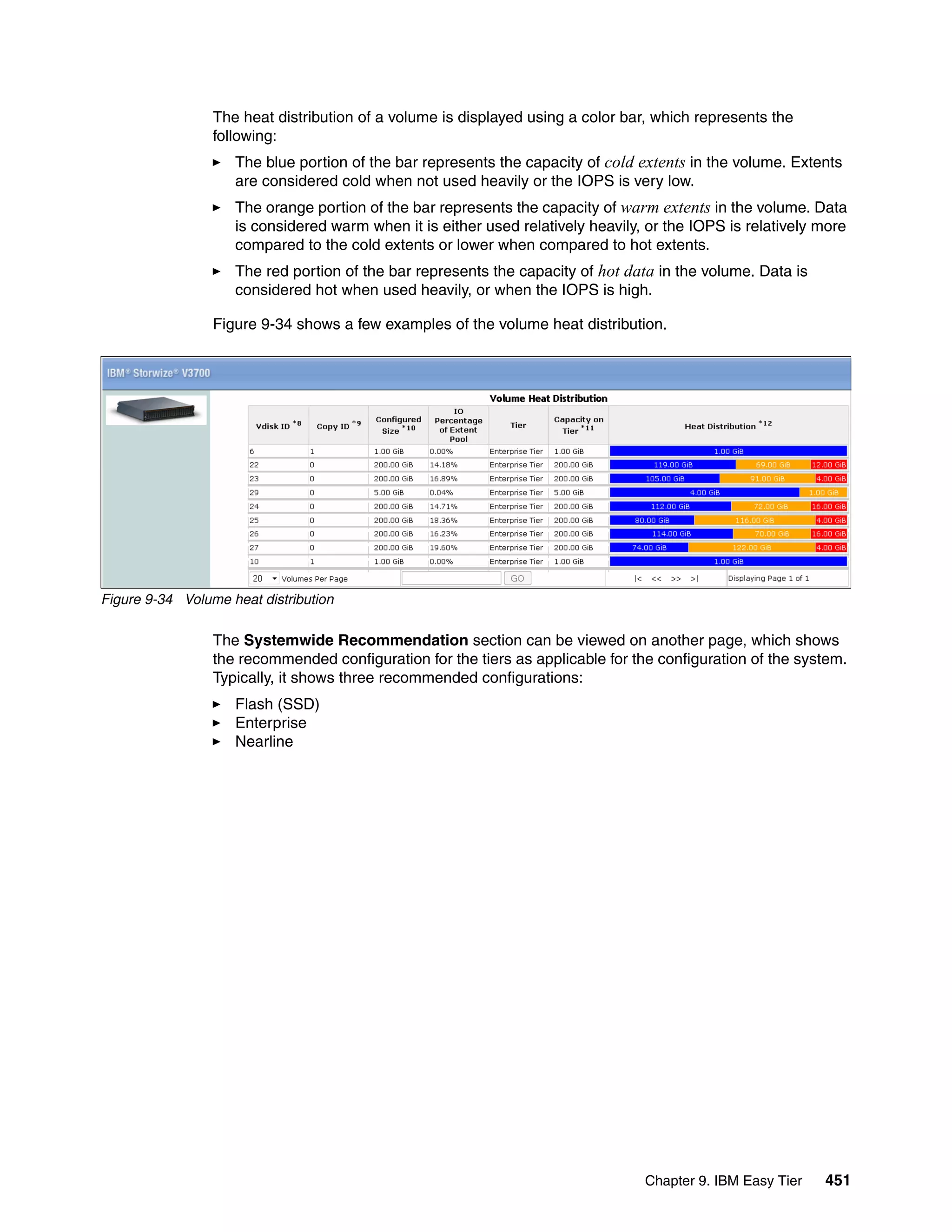 Chapter 9. IBM Easy Tier 451
The heat distribution of a volume is displayed using a color bar, which represents the
following:
The blue portion of the bar represents the capacity of cold extents in the volume. Extents
are considered cold when not used heavily or the IOPS is very low.
The orange portion of the bar represents the capacity of warm extents in the volume. Data
is considered warm when it is either used relatively heavily, or the IOPS is relatively more
compared to the cold extents or lower when compared to hot extents.
The red portion of the bar represents the capacity of hot data in the volume. Data is
considered hot when used heavily, or when the IOPS is high.
Figure 9-34 shows a few examples of the volume heat distribution.
Figure 9-34 Volume heat distribution
The Systemwide Recommendation section can be viewed on another page, which shows
the recommended configuration for the tiers as applicable for the configuration of the system.
Typically, it shows three recommended configurations:
Flash (SSD)
Enterprise
Nearline
 