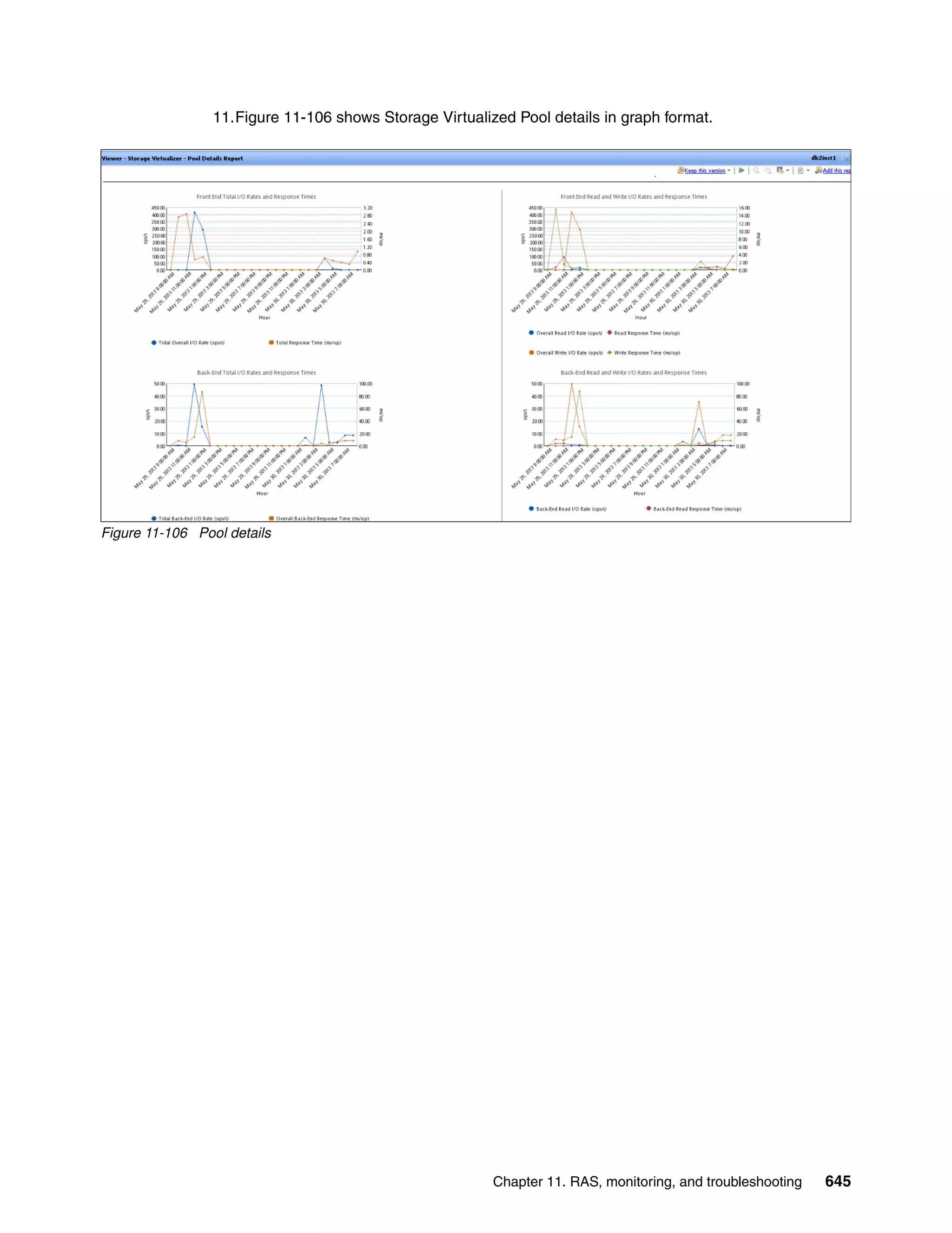 Chapter 11. RAS, monitoring, and troubleshooting 645
11.Figure 11-106 shows Storage Virtualized Pool details in graph format.
Figure 11-106 Pool details
 