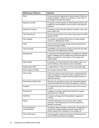 4 Implementing the IBM Storwize V3700
Event An occurrence that is significant to a task or system. Events can
include completion or failure of an operation, a user action, or
the change in the state of a process.
Expansion canister A hardware unit that includes the SAS interface hardware that
enables the node hardware to use the drives of the expansion
enclosure.
Expansion enclosure A hardware unit that includes expansion canisters, drives, and
power supply units.
Fibre Channel port FC ports are connections for the hosts to get access to the IBM
Storwize V3700.
Host mapping The process of controlling which hosts can access specific
volumes in a IBM Storwize V3700.
iSCSI Internet Protocol (IP)-based storage networking standard for
linking data storage facilities.
Internal storage Array MDisks and drives that are held in enclosures and nodes
that are part of the IBM Storwize V3700.
Managed disk A component of a Storage Pool that is managed by a clustered
system. An MDisk is part of a RAID array of internal storage. An
MDisk is not visible to a host system on the storage area
network (SAN).
Node canister A hardware unit that includes the node hardware, fabric, and
service interfaces, SAS, expansion ports, and battery.
Physical layer (PHY) A single SAS lane. There are four PHYs in each SAS cable.
Power supply unit (PSU) Each enclosure has two PSUs.
Quorum disk A disk that contains a reserved area that is used exclusively for
cluster management. The quorum disk is accessed when it is
necessary to determine which half of the cluster continues to
read and write data.
Serial-Attached SCSI ports SAS ports are connections for the host to get direct-attached
access to the IBM Storwize V3700 and expansion enclosure.
Snapshot An image backup type that consists of a point-in-time view of
a volume.
Storage Pool A collection of storage capacity that provides the capacity
requirements for a volume.
Child Pool A subset of a Storage Pool that provides the capacity for
a volume.
Strand The SAS connectivity of a set of drives within multiple
enclosures. The enclosures can be control enclosures or
expansion enclosures.
Thin provisioning or
thin-provisioned
The ability to define a storage unit (full system, Storage Pool, or
volume) with a logical capacity size that is larger than the
physical capacity that is assigned to that storage unit.
Turbo Performance Increases system maximum input/output (I/O) operations per
second (IOPS) and maximum throughput.
IBM Storwize V3700 term Definition
 