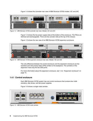 8 Implementing the IBM Storwize V3700
Figure 1-4 shows the controller rear view of IBM Storwize V3700 models 12C and 24C.
Figure 1-4 IBM Storwize V3700 controller rear view: Models 12C and 24C
Figure 1-4 shows the two power supply slots at the bottom of the enclosure. The PSUs are
identical and exchangeable. There are two canister slots at the top of the chassis.
Figure 1-5 shows the rear view of an IBM Storwize V3700 expansion enclosure.
Figure 1-5 IBM Storwize V3700 expansion enclosure rear view: Models 12E and 24E
The only difference between the control enclosure and the expansion enclosure are the
canisters and vital product data (VPD) written to the backplane. The canisters of the
expansion have only the two SAS ports.
For more information about the expansion enclosure, see 1.4.2, “Expansion enclosure” on
page 10.
1.4.1 Control enclosure
Each IBM Storwize V3700 system has one control enclosure that contains two node
canisters, disk drives, and two power supplies.
Figure 1-6 shows a single node canister.
Figure 1-6 IBM Storwize V3700 node canister
 