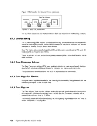 426 Implementing the IBM Storwize V3700
Figure 9-12 shows the flow between these processes.
Figure 9-12 Easy Tier process flow
The four main processes and the flow between them are described in the following sections.
9.4.1 I/O Monitoring
The I/O Monitoring (IOM) process operates continuously, and monitors host volumes for I/O
activity. It collects performance statistics for each extent at five-minute intervals, and derives
averages for a rolling 24-hour period of I/O activity.
Easy Tier makes allowances for large block I/Os, and therefore considers only I/Os up to 64
kilobytes (KB) as migration candidates.
This is an efficient process, and adds negligible processing effect to the IBM Storwize V3700
node canisters.
9.4.2 Data Placement Advisor
The Data Placement Advisor (DPA) uses workload statistics to make a cost/benefit decision
about which extents should be candidates for migration to a higher-performance tier.
This process also identifies extents that must be migrated back to a lower tier.
9.4.3 Data Migration Planner
Using the previously identified extents, the Data Migration Planner (DMP) process builds the
extent migration plan for the Storage Pool.
9.4.4 Data Migrator
The Data Migrator (DM) process involves scheduling and the actual movement, or migration,
of the volume’s extents up to, or down from, the high disk tier. The extent migration rate is
capped to a maximum of up to 15 MBps.
This rate equates to around two terabytes (TB) per day being migrated between disk tiers, as
shown in Figure 9-13 on page 427.
 