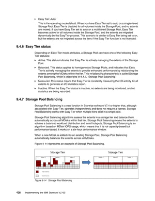 428 Implementing the IBM Storwize V3700
Easy Tier: Auto
This is the operating mode default. When you have Easy Tier set to auto on a single-tiered
Storage Pool, Easy Tier is disabled for all volumes inside the Storage Pool, and no extents
are moved. If you have Easy Tier set to auto on a multitiered Storage Pool, Easy Tier
becomes active for all volumes inside the Storage Pool, and the extents are migrated
dynamically by the EasyTier process. This scenario is similar to Easy Tier being set to on,
but the extents are not migrated across the tiers if the Easy Tier function is not licensed.
9.4.6 Easy Tier status
Depending on Easy Tier mode attributes, a Storage Pool can have one of the following Easy
Tier statuses:
Active. This status indicates that Easy Tier is actively managing the extents of the Storage
Pool.
Balanced. This status applies to homogeneous Storage Pools, and indicates that Easy
Tier is actively managing the extents to provide enhanced performance by rebalancing the
extents among the MDisks within the tier. This re-balancing characteristic is called Storage
Pool Balancing, which is described in 9.4.7, “Storage Pool Balancing”.
Measured. This status means that Easy Tier is constantly measuring the I/O activity for all
extents to generate an I/O statistics report.
Inactive. When the Easy Tier status is inactive, no extents are being monitored, and no
statistics are being recorded.
9.4.7 Storage Pool Balancing
Storage Pool Balancing is a new function in Storwize software V7.4 or higher that, although
associated with Easy Tier, operates independently and does not require a license. Storage
Pool Balancing works with Easy Tier when multiple tiers exist in a single pool.
Storage Pool Balancing algorithms assess the extents in a storage tier and balance them
automatically across all MDisks within that tier. Storage Pool Balancing moves the extents to
achieve a balanced workload distribution and avoid hotspots. Storage Pool Balancing is an
algorithm based on MDisk IOPS usage, which means that it is not capacity-based but
performance-based. It works on a six-hour performance window.
When a new MDisk is added into an existing Storage Pool, Storage Pool Balancing
automatically balances the extents across all MDisks.
Figure 9-14 represents an example of Storage Pool Balancing.
Figure 9-14 Storage Pool Balancing
 