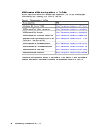 26 Implementing the IBM Storwize V3700
IBM Storwize V3700 learning videos on YouTube
Videos are available on YouTube that describe the Storwize GUI, and are available at the
Uniform Resource Locators (URLs) shown in Table 1-6.
Table 1-6 Videos available on YouTube
These videos are applicable not only to IBM Storwize V3700 but also to other IBM Storwize
products because the GUI interface, functions, and features are similar to all products.
Video description URL
Introducing IBM Storwize V3700 http://www.youtube.com/watch?v=AePPKiXE4xM
IBM Storwize V7000 Volume management http://www.youtube.com/watch?v=YXeKqH8Sd9o
IBM Storwize V7000 Migration http://www.youtube.com/watch?v=dXxnUN6dk74
IBM Storwize V7000 Introduction to FlashCopy http://www.youtube.com/watch?v=MXWgGWjBzG4
IBM SAN Volume Controller and Storwize V7000
Performance Panel Sped-up! (HD)
http://www.youtube.com/watch?v=7noC71tLkWs
IBM Storwize V3700 Hardware Installation http://www.youtube.com/watch?v=VuEfmfXihrs
IBM Storwize V3700 Effortless Management http://www.youtube.com/watch?v=BfGbKWcCsR4
IBM Storwize V3700 Initial Setup http://www.youtube.com/watch?v=oj9uhTYe6gg
IBM Storwize V7000 Installation http://www.youtube.com/watch?v=kCCFxM5ZMV4
 