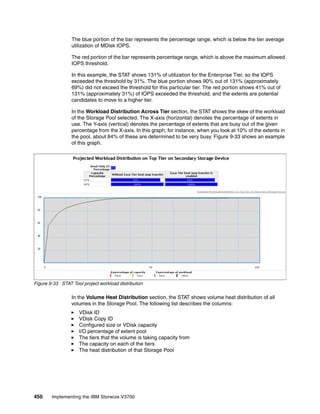 450 Implementing the IBM Storwize V3700
The blue portion of the bar represents the percentage range, which is below the tier average
utilization of MDisk IOPS.
The red portion of the bar represents percentage range, which is above the maximum allowed
IOPS threshold.
In this example, the STAT shows 131% of utilization for the Enterprise Tier, so the IOPS
exceeded the threshold by 31%. The blue portion shows 90% out of 131% (approximately
69%) did not exceed the threshold for this particular tier. The red portion shows 41% out of
131% (approximately 31%) of IOPS exceeded the threshold, and the extents are potential
candidates to move to a higher tier.
In the Workload Distribution Across Tier section, the STAT shows the skew of the workload
of the Storage Pool selected. The X-axis (horizontal) denotes the percentage of extents in
use. The Y-axis (vertical) denotes the percentage of extents that are busy out of the given
percentage from the X-axis. In this graph, for instance, when you look at 10% of the extents in
the pool, about 84% of these are determined to be very busy. Figure 9-33 shows an example
of this graph.
Figure 9-33 STAT Tool project workload distribution
In the Volume Heat Distribution section, the STAT shows volume heat distribution of all
volumes in the Storage Pool. The following list describes the columns:
VDisk ID
VDisk Copy ID
Configured size or VDisk capacity
I/O percentage of extent pool
The tiers that the volume is taking capacity from
The capacity on each of the tiers
The heat distribution of that Storage Pool
 