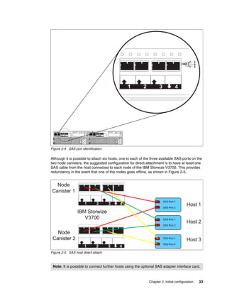 Chapter 2. Initial configuration 33
Figure 2-4 SAS port identification
Although it is possible to attach six hosts, one to each of the three available SAS ports on the
two node canisters, the suggested configuration for direct attachment is to have at least one
SAS cable from the host connected to each node of the IBM Storwize V3700. This provides
redundancy in the event that one of the nodes goes offline, as shown in Figure 2-5.
Figure 2-5 SAS host direct attach
Note: It is possible to connect further hosts using the optional SAS adapter interface card.
 
