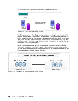 522 Implementing the IBM Storwize V3700
Figure 10-79 shows a Global Mirror relationship with Change Volumes.
Figure 10-79 Global Mirror with Change Volumes
With Change Volumes, a FlashCopy mapping exists between the primary volume and the
primary Change Volume. The mapping is updated during a cycling period (60 seconds - 24
hours). The primary Change Volume is then replicated to the secondary Global Mirror volume
at the target site, which is then captured in another change volume on the target site. This
situation provides a consistent image at the target site, and protects your data from being
inconsistent during resynchronization.
Figure 10-80 shows several I/Os on the source volume, the same number on the target
volume, and in the same order. Assuming that this set is the same set of data updated over
and over, these updates are wasted network traffic, and the I/O can be completed much more
efficiently, as shown in Figure 10-81 on page 523.
Figure 10-80 Global Mirror I/O replication without Change Volumes
 