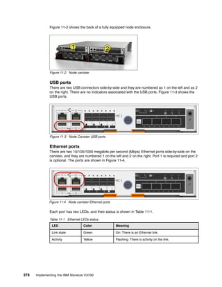 578 Implementing the IBM Storwize V3700
Figure 11-2 shows the back of a fully equipped node enclosure.
Figure 11-2 Node canister
USB ports
There are two USB connectors side-by-side and they are numbered as 1 on the left and as 2
on the right. There are no indicators associated with the USB ports. Figure 11-3 shows the
USB ports.
Figure 11-3 Node Canister USB ports
Ethernet ports
There are two 10/100/1000 megabits per second (Mbps) Ethernet ports side-by-side on the
canister, and they are numbered 1 on the left and 2 on the right. Port 1 is required and port 2
is optional. The ports are shown in Figure 11-4.
Figure 11-4 Node canister Ethernet ports
Each port has two LEDs, and their status is shown in Table 11-1.
Table 11-1 Ethernet LEDs status
LED Color Meaning
Link state Green On: There is an Ethernet link.
Activity Yellow Flashing: There is activity on the link.
 