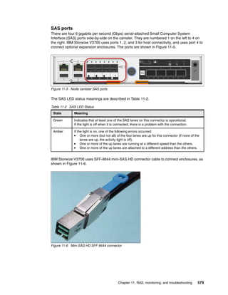 Chapter 11. RAS, monitoring, and troubleshooting 579
SAS ports
There are four 6 gigabits per second (Gbps) serial-attached Small Computer System
Interface (SAS) ports side-by-side on the canister. They are numbered 1 on the left to 4 on
the right. IBM Storwize V3700 uses ports 1, 2, and 3 for host connectivity, and uses port 4 to
connect optional expansion enclosures. The ports are shown in Figure 11-5.
Figure 11-5 Node canister SAS ports
The SAS LED status meanings are described in Table 11-2.
Table 11-2 SAS LED Status
IBM Storwize V3700 uses SFF-8644 mini-SAS HD connector cable to connect enclosures, as
shown in Figure 11-6.
Figure 11-6 Mini-SAS HD SFF 8644 connector
State Meaning
Green Indicates that at least one of the SAS lanes on this connector is operational.
If the light is off when it is connected, there is a problem with the connection.
Amber If the light is on, one of the following errors occurred:
One or more (but not all) of the four lanes are up for this connector (if none of the
lanes are up, the activity light is off).
One or more of the up lanes are running at a different speed than the others.
One or more of the up lanes are attached to a different address than the others.
 