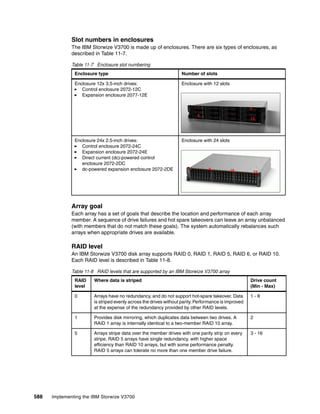 588 Implementing the IBM Storwize V3700
Slot numbers in enclosures
The IBM Storwize V3700 is made up of enclosures. There are six types of enclosures, as
described in Table 11-7.
Table 11-7 Enclosure slot numbering
Array goal
Each array has a set of goals that describe the location and performance of each array
member. A sequence of drive failures and hot spare takeovers can leave an array unbalanced
(with members that do not match these goals). The system automatically rebalances such
arrays when appropriate drives are available.
RAID level
An IBM Storwize V3700 disk array supports RAID 0, RAID 1, RAID 5, RAID 6, or RAID 10.
Each RAID level is described in Table 11-8.
Table 11-8 RAID levels that are supported by an IBM Storwize V3700 array
Enclosure type Number of slots
Enclosure 12x 3.5-inch drives:
Control enclosure 2072-12C
Expansion enclosure 2077-12E
Enclosure with 12 slots
Enclosure 24x 2.5-inch drives:
Control enclosure 2072-24C
Expansion enclosure 2072-24E
Direct current (dc)-powered control
enclosure 2072-2DC
dc-powered expansion enclosure 2072-2DE
Enclosure with 24 slots
RAID
level
Where data is striped Drive count
(Min - Max)
0 Arrays have no redundancy, and do not support hot-spare takeover. Data
is striped evenly across the drives without parity. Performance is improved
at the expense of the redundancy provided by other RAID levels.
1 - 8
1 Provides disk mirroring, which duplicates data between two drives. A
RAID 1 array is internally identical to a two-member RAID 10 array.
2
5 Arrays stripe data over the member drives with one parity strip on every
stripe. RAID 5 arrays have single redundancy, with higher space
efficiency than RAID 10 arrays, but with some performance penalty.
RAID 5 arrays can tolerate no more than one member drive failure.
3 - 16
 