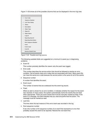 614 Implementing the IBM Storwize V3700
Figure 11-59 shows all of the possible columns that can be displayed in the error log view.
Figure 11-59 Possible event log columns
The following available fields are suggested at a minimum to assist you in diagnosing
problems:
Event ID
This number precisely identifies the reason why the event was logged.
Error code
This number describes the service action that should be followed to resolve an error
condition. Not all events have error codes that are associated with them. Many event IDs
can have the same error code because the service action is the same for all of the events.
Sequence number
A number that identifies the event.
Event count
The number of events that are coalesced into this event log record.
Fixed
When an alert is shown for an error condition, it indicates whether the reason for the event
was resolved. In many cases, the system automatically marks the events that are fixed
when appropriate. There are some events that must be manually marked as fixed. If the
event is a message, this field indicates that you read and performed the action. The
message must be marked as read.
Last time
The time when the last instance of this error event was recorded in the log.
Root sequence number
If set, this number is the sequence number of an event that represents an error that
probably caused this event to be reported. Resolve the root event first.
 