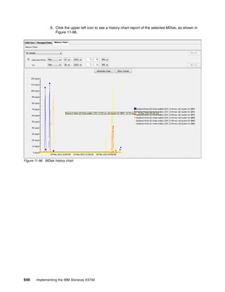640 Implementing the IBM Storwize V3700
6. Click the upper left icon to see a history chart report of the selected MDisk, as shown in
Figure 11-96.
Figure 11-96 MDisk history chart
 