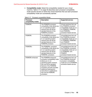 IBM PowerVC Introduction and Configuration | PDF