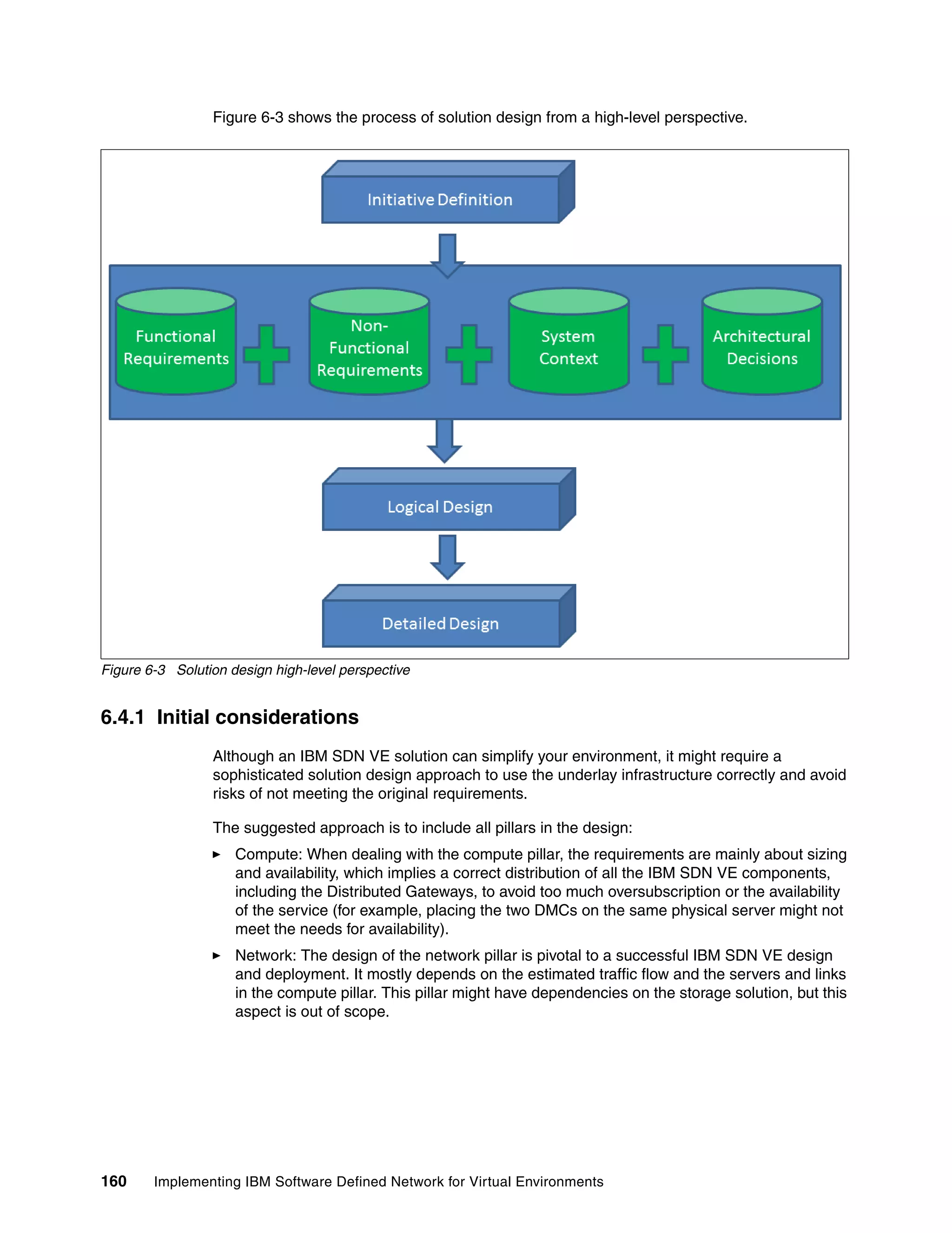160 Implementing IBM Software Defined Network for Virtual Environments
Figure 6-3 shows the process of solution design from a high-level perspective.
Figure 6-3 Solution design high-level perspective
6.4.1 Initial considerations
Although an IBM SDN VE solution can simplify your environment, it might require a
sophisticated solution design approach to use the underlay infrastructure correctly and avoid
risks of not meeting the original requirements.
The suggested approach is to include all pillars in the design:
Compute: When dealing with the compute pillar, the requirements are mainly about sizing
and availability, which implies a correct distribution of all the IBM SDN VE components,
including the Distributed Gateways, to avoid too much oversubscription or the availability
of the service (for example, placing the two DMCs on the same physical server might not
meet the needs for availability).
Network: The design of the network pillar is pivotal to a successful IBM SDN VE design
and deployment. It mostly depends on the estimated traffic flow and the servers and links
in the compute pillar. This pillar might have dependencies on the storage solution, but this
aspect is out of scope.
 