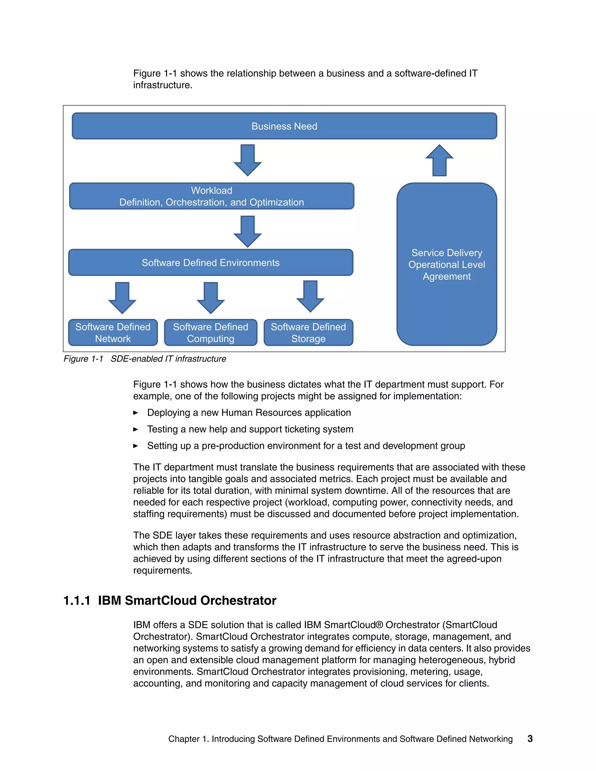 Chapter 1. Introducing Software Defined Environments and Software Defined Networking 3
Figure 1-1 shows the relationship between a business and a software-defined IT
infrastructure.
Figure 1-1 SDE-enabled IT infrastructure
Figure 1-1 shows how the business dictates what the IT department must support. For
example, one of the following projects might be assigned for implementation:
Deploying a new Human Resources application
Testing a new help and support ticketing system
Setting up a pre-production environment for a test and development group
The IT department must translate the business requirements that are associated with these
projects into tangible goals and associated metrics. Each project must be available and
reliable for its total duration, with minimal system downtime. All of the resources that are
needed for each respective project (workload, computing power, connectivity needs, and
staffing requirements) must be discussed and documented before project implementation.
The SDE layer takes these requirements and uses resource abstraction and optimization,
which then adapts and transforms the IT infrastructure to serve the business need. This is
achieved by using different sections of the IT infrastructure that meet the agreed-upon
requirements.
1.1.1 IBM SmartCloud Orchestrator
IBM offers a SDE solution that is called IBM SmartCloud® Orchestrator (SmartCloud
Orchestrator). SmartCloud Orchestrator integrates compute, storage, management, and
networking systems to satisfy a growing demand for efficiency in data centers. It also provides
an open and extensible cloud management platform for managing heterogeneous, hybrid
environments. SmartCloud Orchestrator integrates provisioning, metering, usage,
accounting, and monitoring and capacity management of cloud services for clients.
Software Defined Environments
Software Defined
Network
Service Delivery
Operational Level
Agreement
Software Defined
Computing
Software Defined
Storage
Workload
Definition, Orchestration, and Optimization
Business Need
 