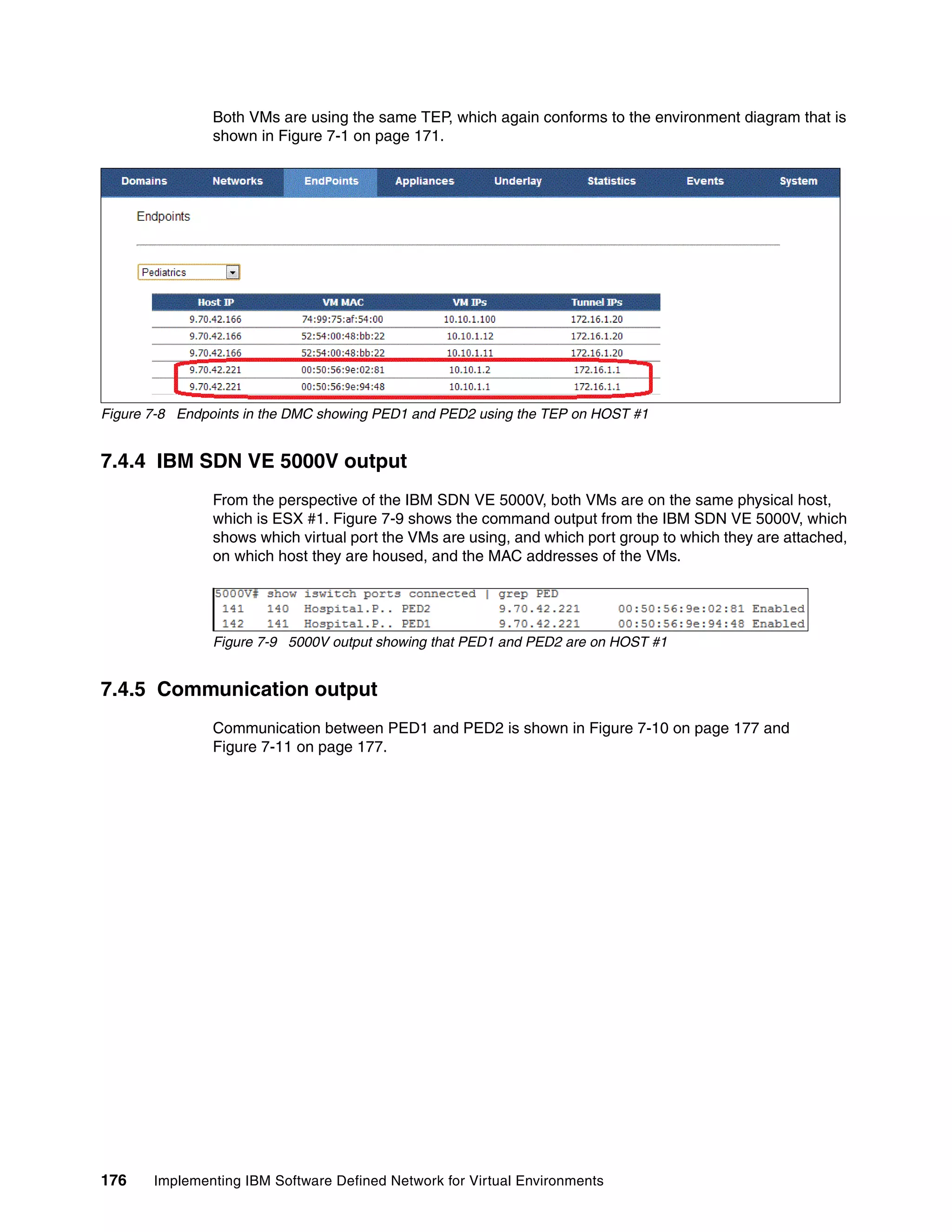 176 Implementing IBM Software Defined Network for Virtual Environments
Both VMs are using the same TEP, which again conforms to the environment diagram that is
shown in Figure 7-1 on page 171.
Figure 7-8 Endpoints in the DMC showing PED1 and PED2 using the TEP on HOST #1
7.4.4 IBM SDN VE 5000V output
From the perspective of the IBM SDN VE 5000V, both VMs are on the same physical host,
which is ESX #1. Figure 7-9 shows the command output from the IBM SDN VE 5000V, which
shows which virtual port the VMs are using, and which port group to which they are attached,
on which host they are housed, and the MAC addresses of the VMs.
Figure 7-9 5000V output showing that PED1 and PED2 are on HOST #1
7.4.5 Communication output
Communication between PED1 and PED2 is shown in Figure 7-10 on page 177 and
Figure 7-11 on page 177.
 