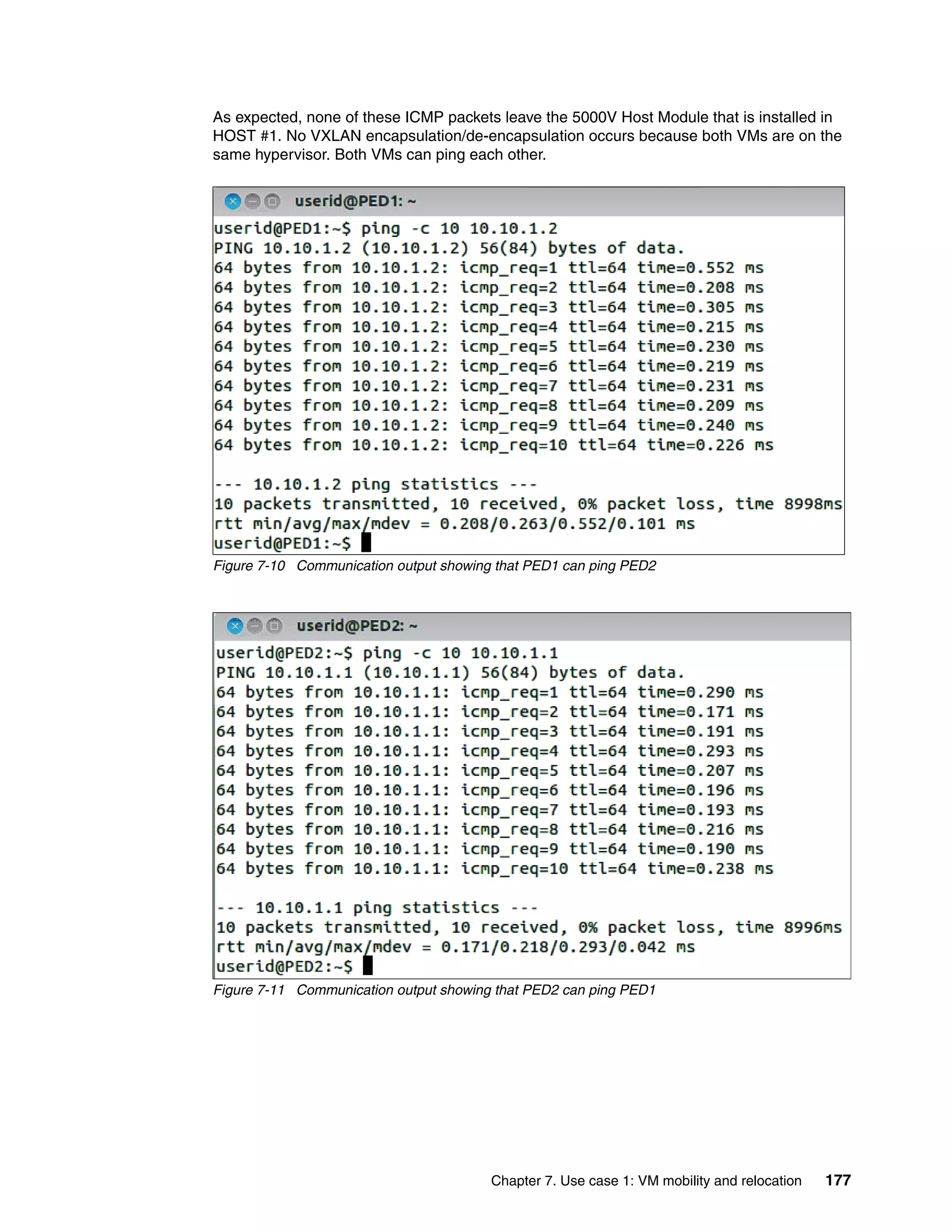 Chapter 7. Use case 1: VM mobility and relocation 177
As expected, none of these ICMP packets leave the 5000V Host Module that is installed in
HOST #1. No VXLAN encapsulation/de-encapsulation occurs because both VMs are on the
same hypervisor. Both VMs can ping each other.
Figure 7-10 Communication output showing that PED1 can ping PED2
Figure 7-11 Communication output showing that PED2 can ping PED1
 